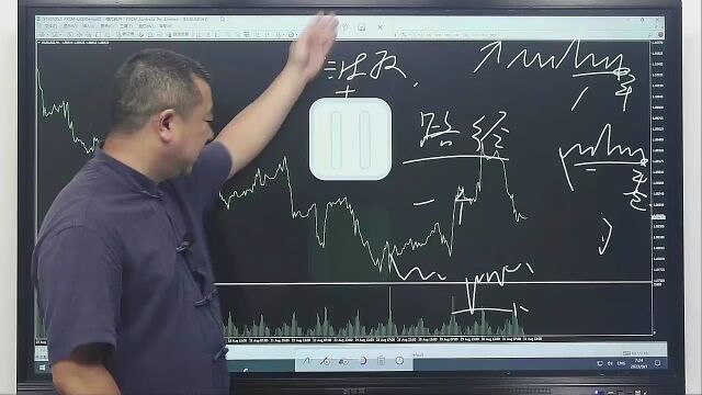 《汇市解读》20230901