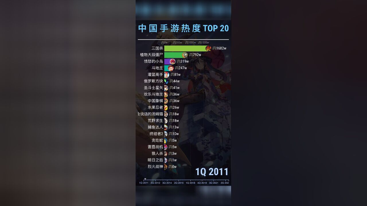 中国手游热度排行top 20