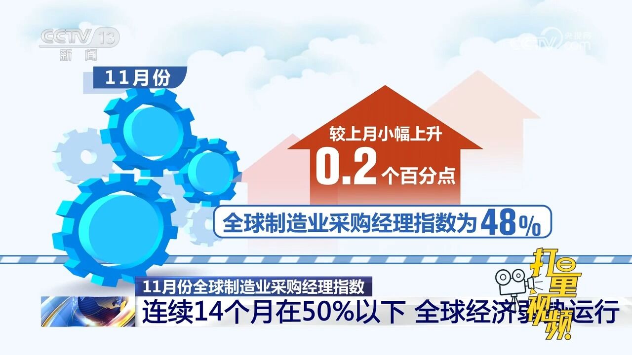 全球制造业采购经理指数连续14个月在50%以下,全球经济弱势运行