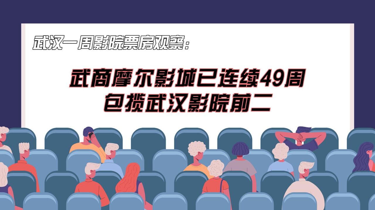 武汉一周影院票房观察 武商摩尔影城已连续49周包揽武汉影院前二