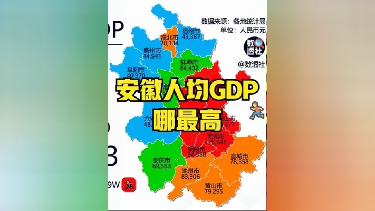 安徽人均GDP哪最高?