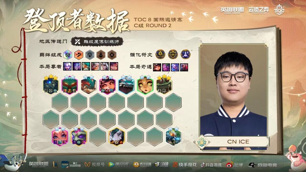 TOC8国际邀请赛小组赛C组Round2