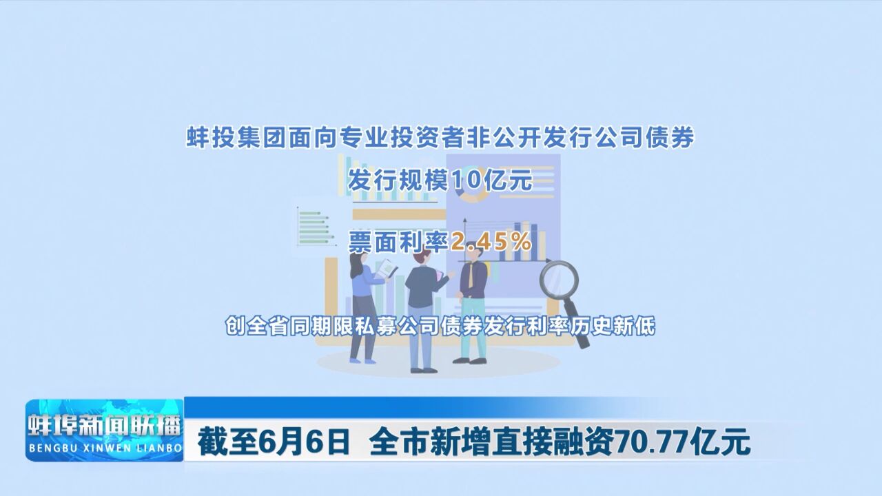 截至6月6日 全市新增直接融资70.77亿元