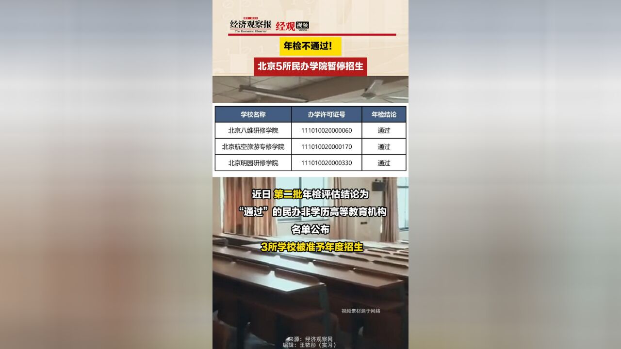 年检不通过!北京5所民办学院暂停招生