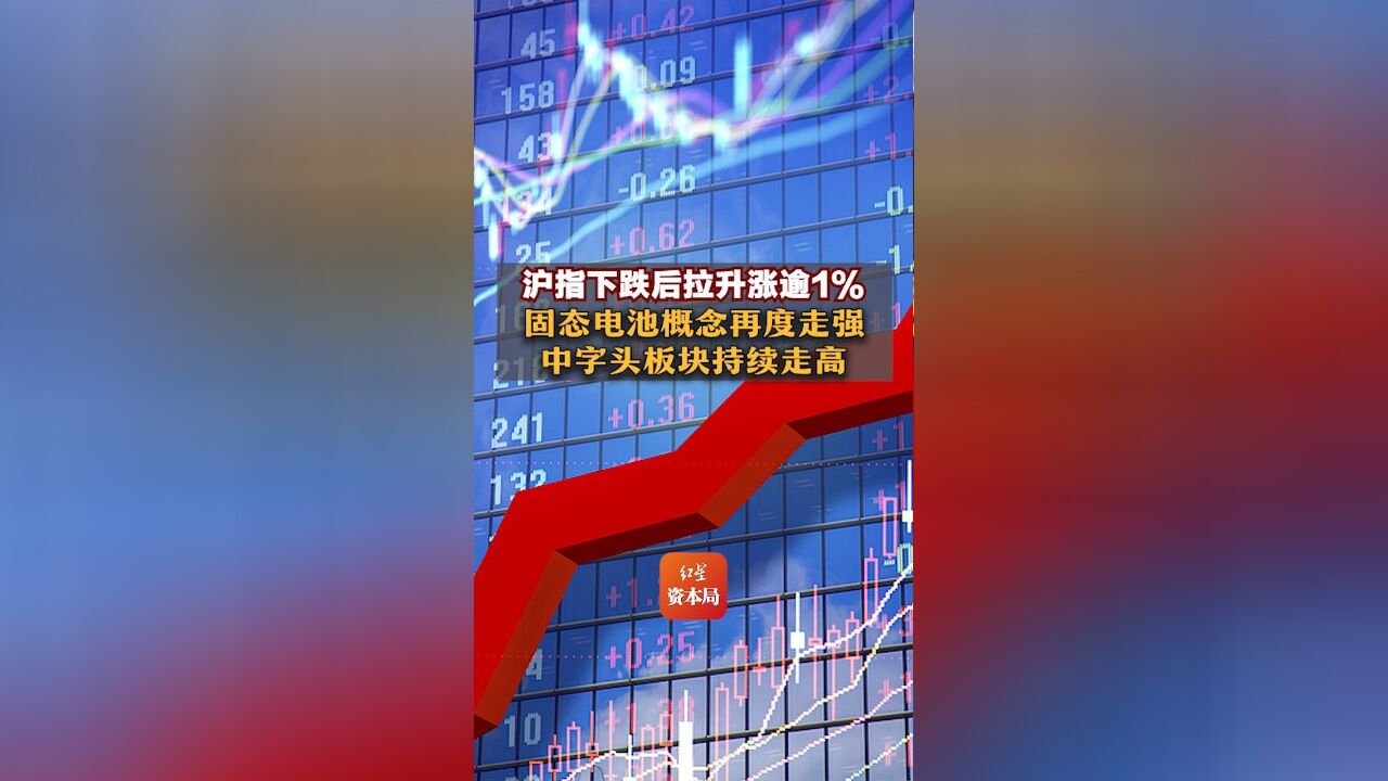 沪指下跌后拉升涨逾1%,固态电池概念再度走强,中字头板块持续走高