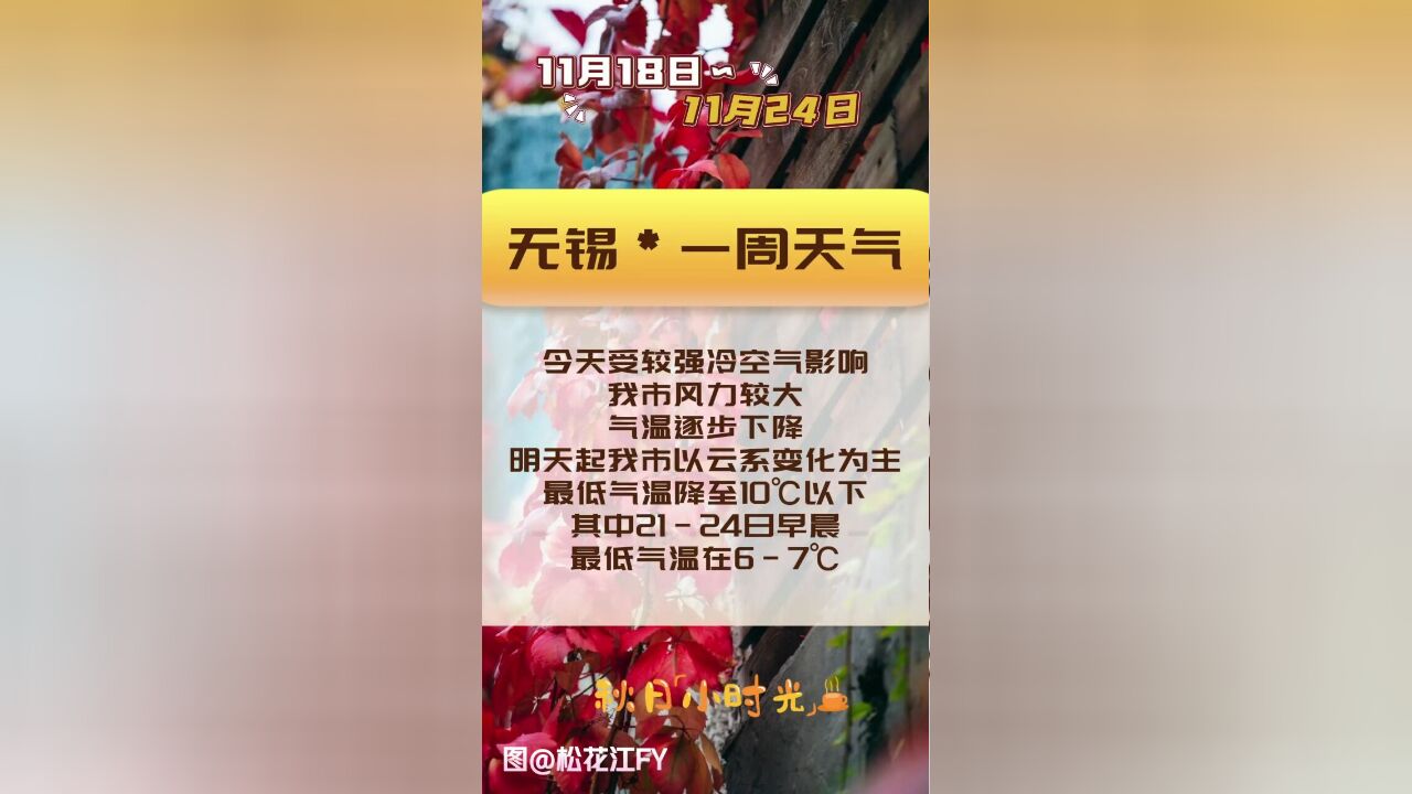 今日气温逐步下降,下周我市以云系变化为主.