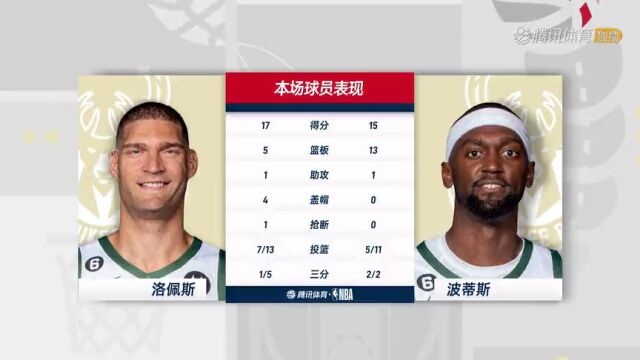 雄鹿vs勇士第4节中文解说回放