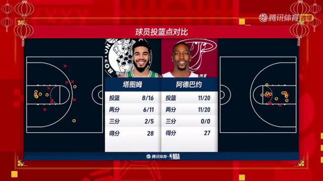 NBA常规赛：凯尔特人vs热火第4节中文解说回放