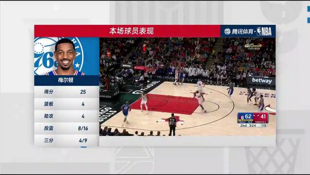76人vs公牛第4节中文解说回放