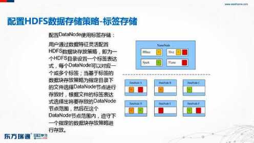hdfs标签存储