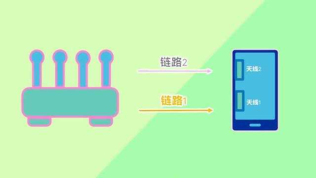 科普直接决定你上网体验的双通路WiFi究竟是什么?