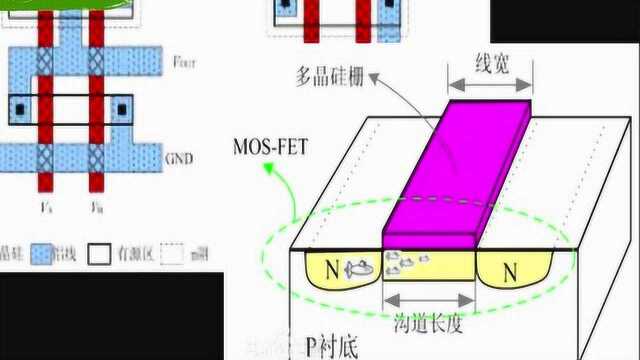 中兴事件背后:你知道芯片是如何制造的?