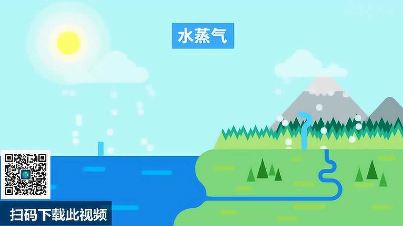 地理动画视频120秒了解水循环的地理意义 高清1080P在线观看平台 腾讯视频