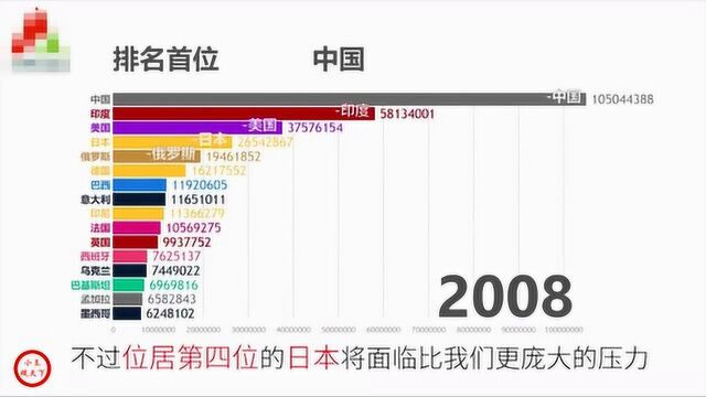 全球65岁以上老人排名 中国日本对比差距明显