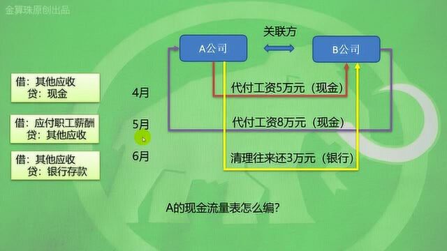 算珠说219:有关代付工资的现金流量表填报探讨