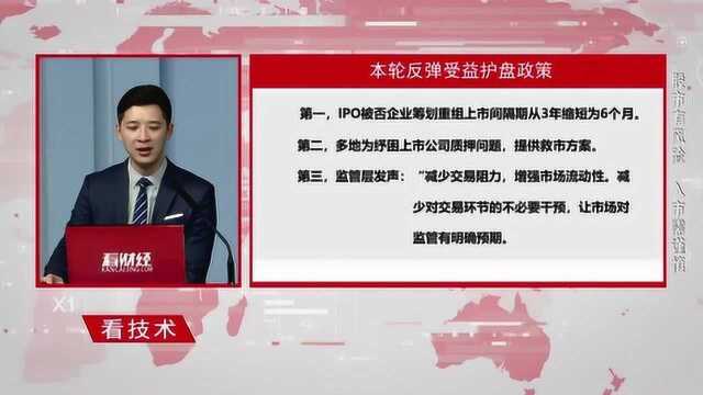 干货!本轮反弹热点路径梳理分析