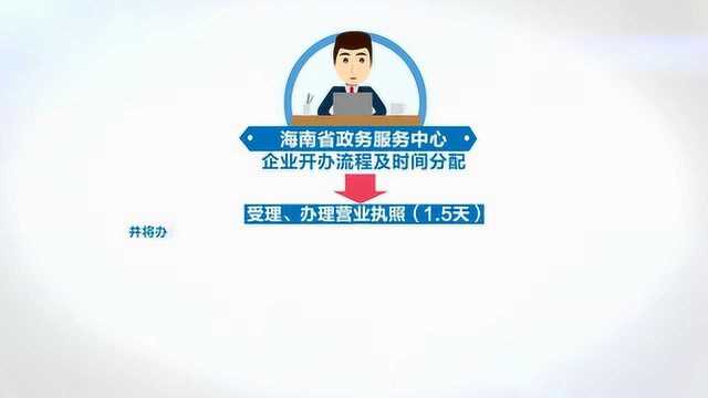 海南省政务中心 将企业开办时间压缩至3天