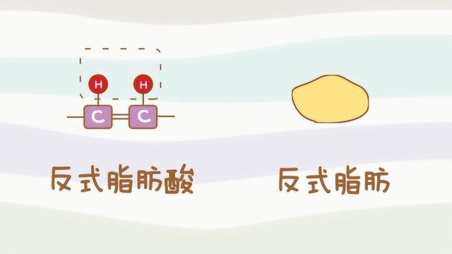 科普视频:反式脂肪酸是什么?