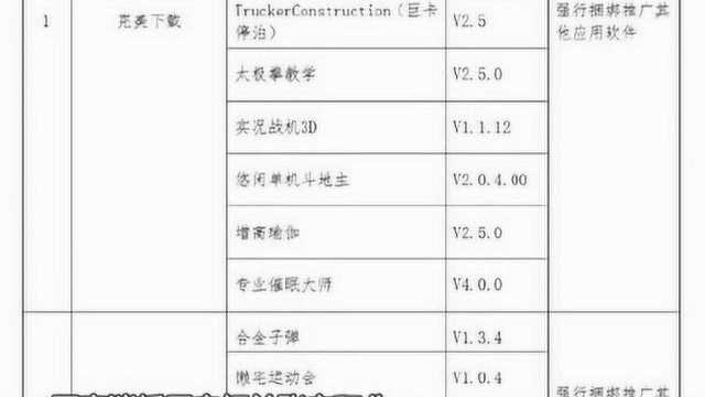 43款手机软件被责令下架 涉及多项违规操作