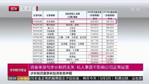 资金来源与布长制药无关 私人事宜不影响公司正常运营