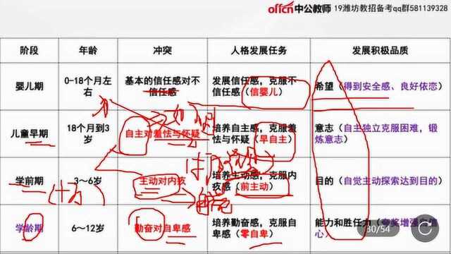 2019潍坊潍城+昌邑教师招聘教基考前冲刺备考指导