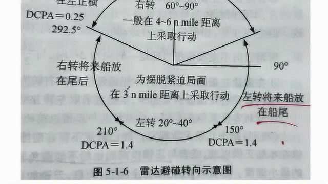 1972国际海上避碰规则 第2章驾驶和航行规则 03