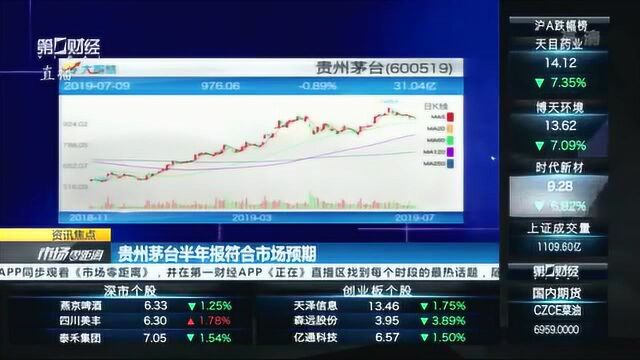 砍了593个经销商后 茅台上半年仍净赚近200亿丨资讯焦点