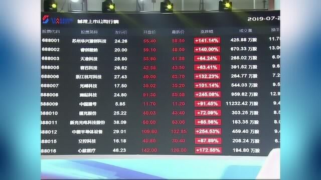 首批上市科创板企业北京占五家 科创实力稳居全国第一