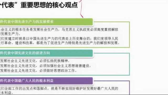 事业单位备考手册:毛泽东思想和中特理论“三个代表”核心观点