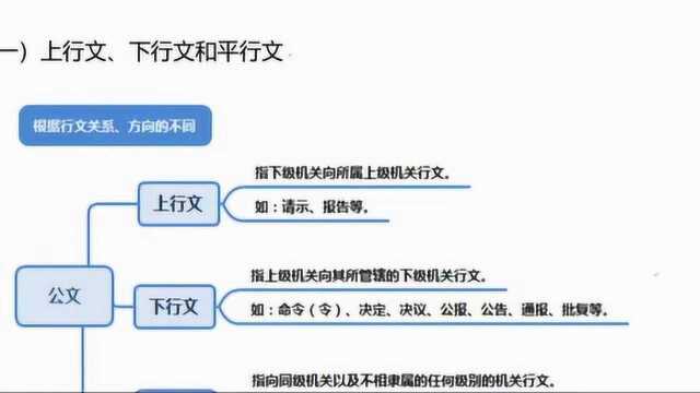 事业单位备考手册:公文知识公文分类