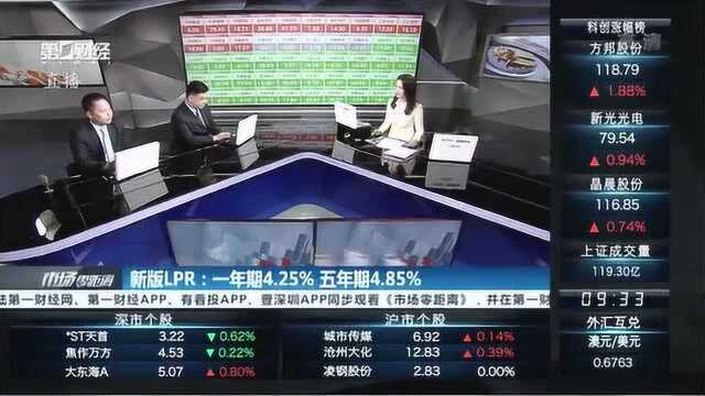 新LPR首次报价出炉:1年期贷款市场报价利率为4.25%