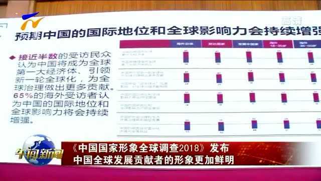 《中国国家形象全球调查2018》发布