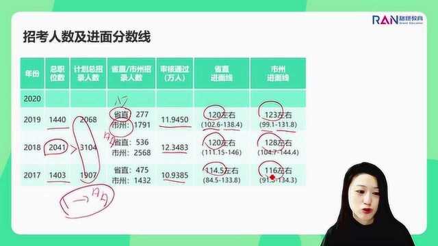 视频:2020甘肃省考的考情考务你要了解!