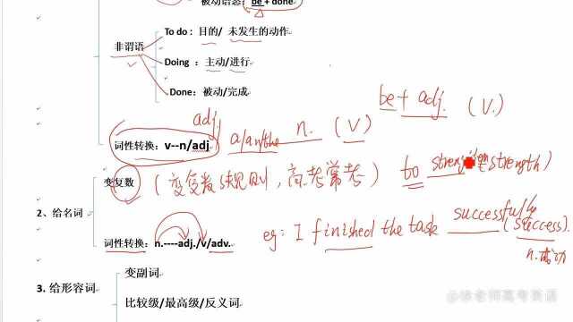 备战高考英语:语法填空名词最全考点解析