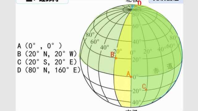 初中地理:2经纬网之5经纬网