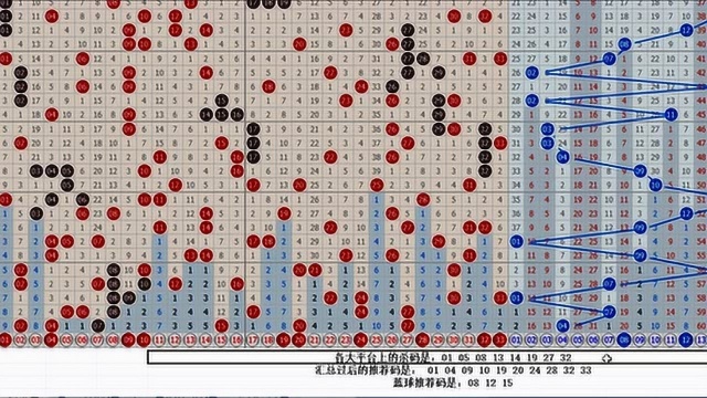 双色球18期,个人的一些刹码和推荐码供大家参考