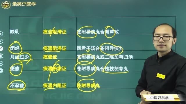 经期月经过少的女性看这里,引起月经过少的病因及其治疗方法和用药都在这里