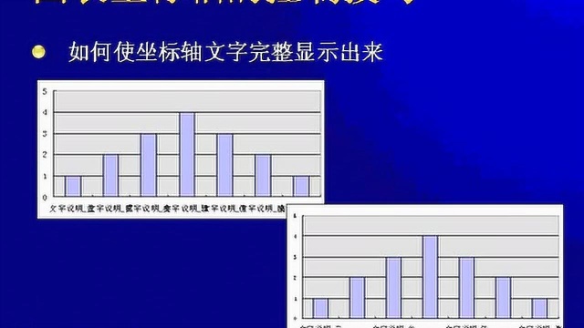 《Microsoft.Excel.2003图表绘制技巧》