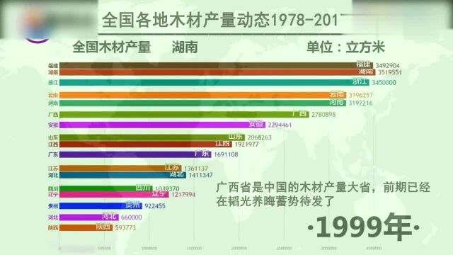 数据可视化:广西作为中国木材产量大省,前韬光养晦,后势不可挡