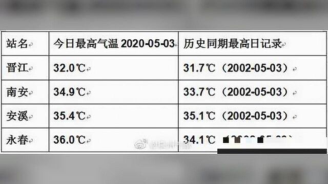 直冲37℃+!南安闷热再升级!泉州市气象台发布高温橙色预警