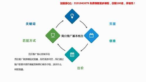 如何避免在竞价推广中因不了解规则而浪费资金？  第1张
