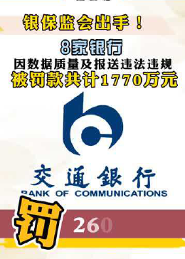 银保监会对8家银行开罚单 #中国银行被罚270万