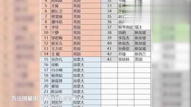 蒋雯丽被曝国籍?网友:多关注作品