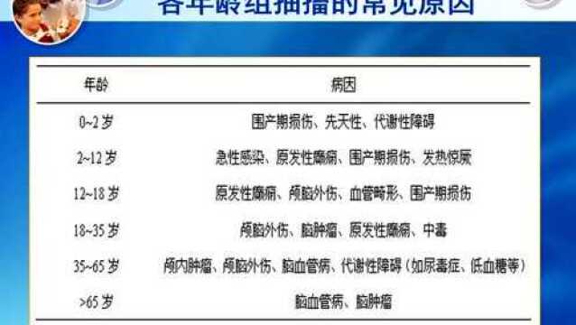 《急诊医学》PPT课件抽搐