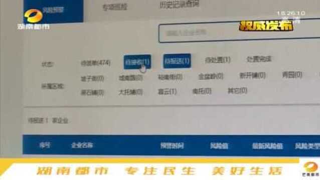 长沙上线金融风险监测平台!大数据监测7万家企业,主动预警干预