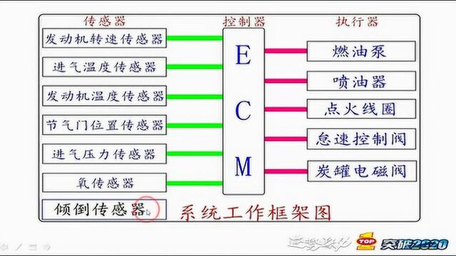 维修视界:电喷摩托车原理及其检测维修第三讲之温度传感器