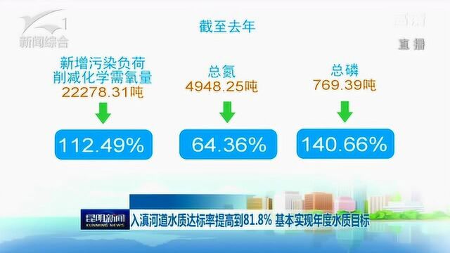 《滇池保护治理“三年攻坚”实施方案》中期评估情况公布