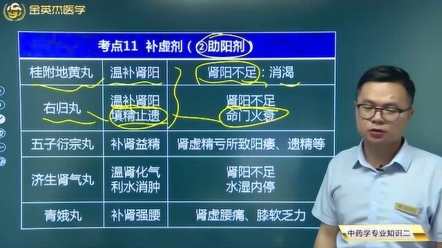 温补肾阳的方剂都有哪些?一分钟教你根据不同的症状来选择祝阳剂.