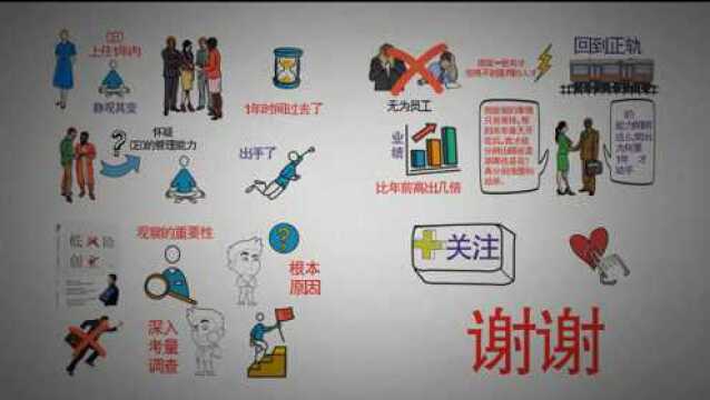 作为一名刚入职的公司CEO,你该如何提升公司员工的能力