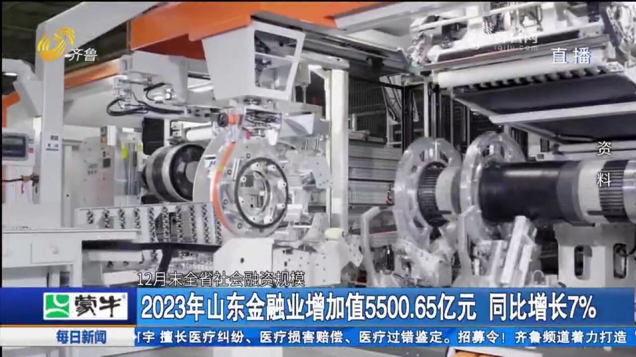 2023年,山东全省金融业增加值5500.65亿元,同比增长7%